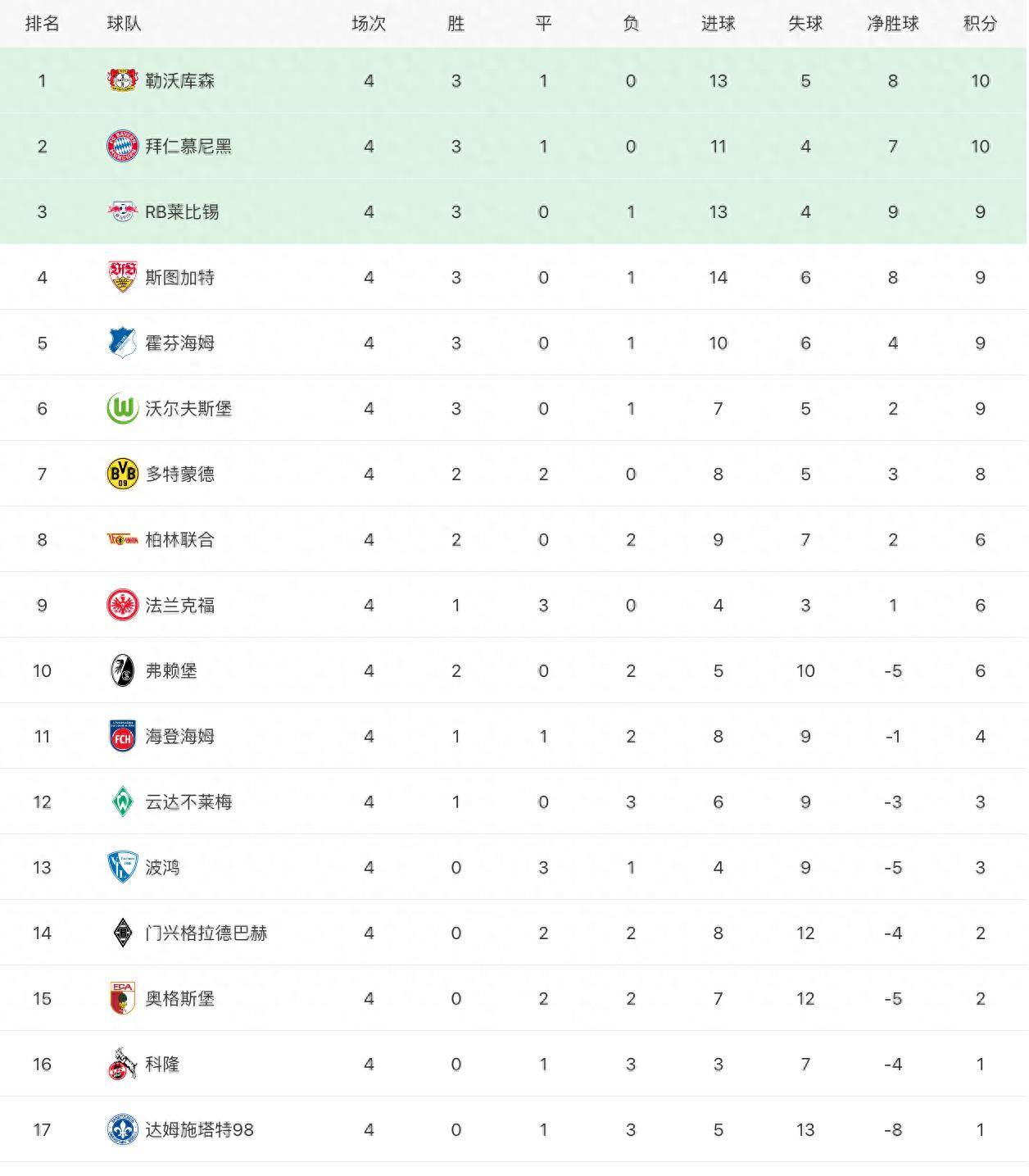 拜仁慕尼黑主场大胜，攀升积分榜前列